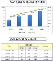 [NSP PHOTO]상암DMC, 입주기업 662개 입주율 94.5% 3년째 상승세