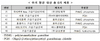 [NSP PHOTO]보건복지부, 옥시싹싹 투여군 등 가습기살균제 6종 수거 명령 발동…원인미상 폐 손상