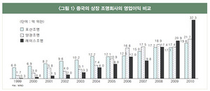 [NSP PHOTO]10년간 중국에서 성공한 비즈니스 모델[1]