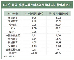 [NSP PHOTO]10년간 중국에서 성공한 비즈니스 모델[2]