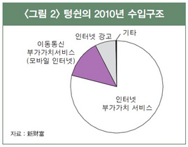 [NSP PHOTO]10년간 중국에서 성공한 비즈니스 모델[4]