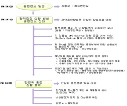 [NSP PHOTO]민방위의 날, 대규모 정전시 의료기관 대응훈련