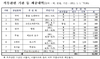 [NSP PHOTO]예술의전당 등 초대권 부당사용 적발…2억1367만원 상당