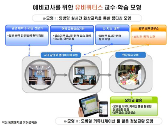 NSP통신-(자료제공=동명대)