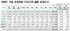 [NSP PHOTO]10월 신고분 아파트 실거래가 약 4만8000건