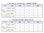 [NSP PHOTO]청소년 휴대전화 과다사용시 자동차단…내년 상반기 시행