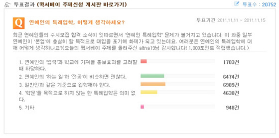 NSP통신-(자료=리서치패널코리아 제공)