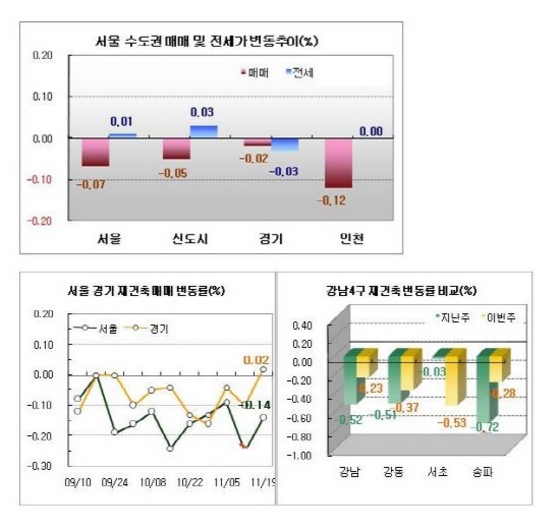 NSP통신- (부동산1번지)