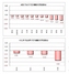 [NSP PHOTO][매매동향]서울아파트 마포 내림세 1위…일산·평촌·파주 하락