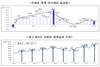 [NSP PHOTO]10월 국제·국내 항공여객 각각 6.4% 5.5% 증가…항공화물 3.5% 감소