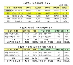 [NSP PHOTO]한미FTA 국회통과, 1500만대규모 美시장 선점 등 수출확대