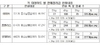 [NSP PHOTO]대형할인마트·TV홈쇼핑 납품업체 수수료 최대 7%포인트 인하