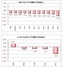 [NSP PHOTO][매매동향]서울아파트 송파 10주연속 하락, 평촌↓평택 호재