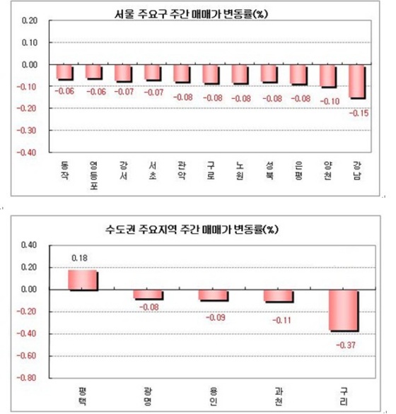 NSP통신-부동산1번지 제공