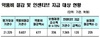 [NSP PHOTO]외래처방 인센티브 제도, 병원급 확대 시행…지급률 10%~50% 확대