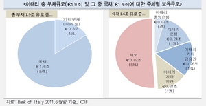 [NSP PHOTO]국제금융硏, 이태리 제정위기 ECB가 가장 유력한 대안