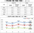 [NSP PHOTO]10월 전·월세 113만 2000건 거래…수도권 77만1000건·지방 36만1000건