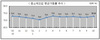 [NSP PHOTO]10월 중소기업평균가동률 소기업 상승, 중기업 하락