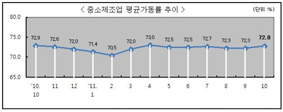 NSP통신- (中企중앙회 제공)