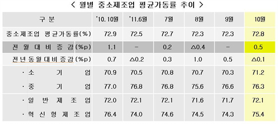 NSP통신- (中企중앙회 제공)