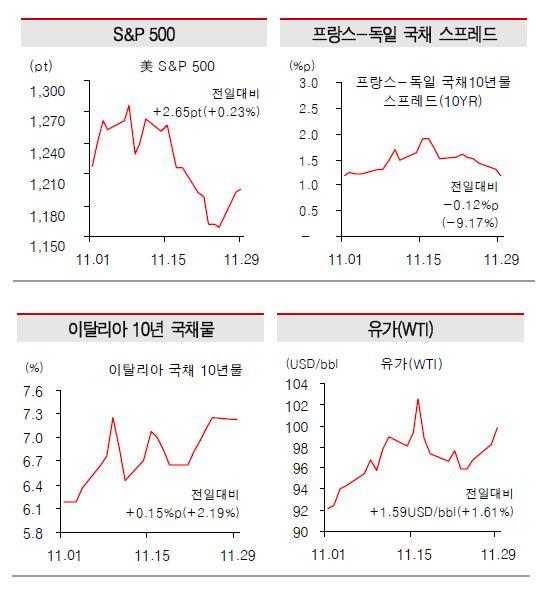 NSP통신-자료 제공 : 유진투자증권