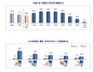 [NSP PHOTO]가구당 스마트기기 보유 42.9%…만 3~5세 유아인터넷이용 66.2%