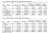 [NSP PHOTO]3분기 아태지역 서버시장 출하량 23.9%↑