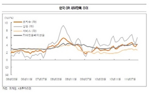 [NSP PHOTO]금통위 12월 기준금리 동결 전망…금리 3.25% 마감 예상