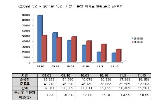 NSP통신- (자료제공 = 부동산써브)