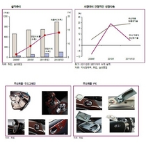 [NSP PHOTO][기업탐방]자동차 내장재 등 생산하는 화진…내년 매출 20% 상승기대