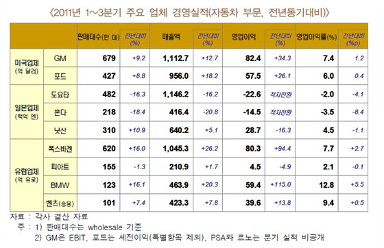 NSP통신-(자료=한국자동차산업연구소 제공)