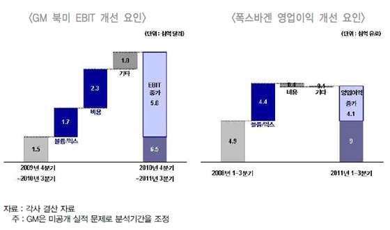 NSP통신-(자료=한국자동차산업연구소 제공)