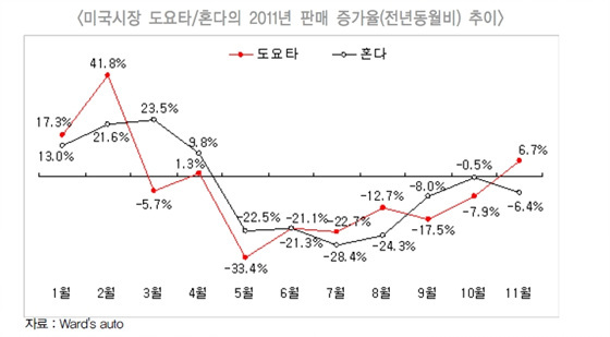 NSP통신-(자료=한국자동차산업연구소 제공)