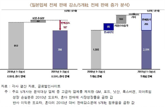 NSP통신-(자료=한국자동차산업연구소 제공)