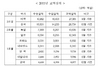 [NSP PHOTO]무역 1조달러 상회 국가 한국포함 9개국…美·中 3조달러 달성