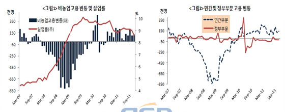 NSP통신-(자료=국제금융센터 제공)