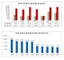 [NSP PHOTO]2011년 전국 전세가 변동률 14.83% 지난해比 2배이상↑