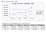 [NSP PHOTO]2011 전국 아파트 실거래량 48만5459건…전년比 33.3%↑