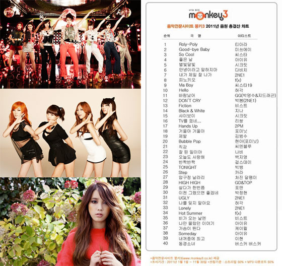 NSP통신-▲사진 왼쪽 위부터 아래로 티아라, 미쓰에이, 아이유 순 (코어콘텐츠미디어, AQ엔터테인먼트, 로엔엔터테인먼트)