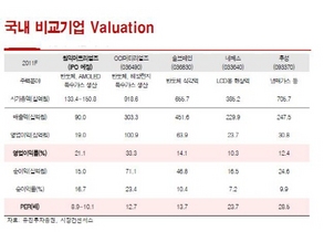 [NSP PHOTO]원익머트리얼즈 IPO예정…2012년 매출 28%, 영업이익 26%↑ 예상