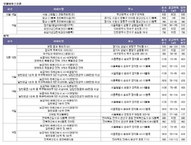 [NSP PHOTO][부동산전망]수도권·전북혁신도시 등 3300가구 공급…알짜 눈길