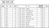 [NSP PHOTO]서울시 고액체납자 공개…5천만원 이상 72%