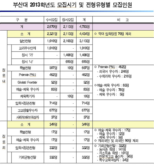 NSP통신-(자료=부산대 제공)
