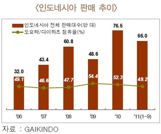 NSP통신-(자료=한국자동차산업연구소 제공)