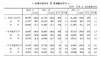 [NSP PHOTO]고용률 59.7% 전년비 0.5%p↑, 실업률 2.9%로 0.1%p↓