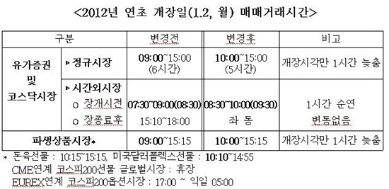 NSP통신-주식거래소 제공