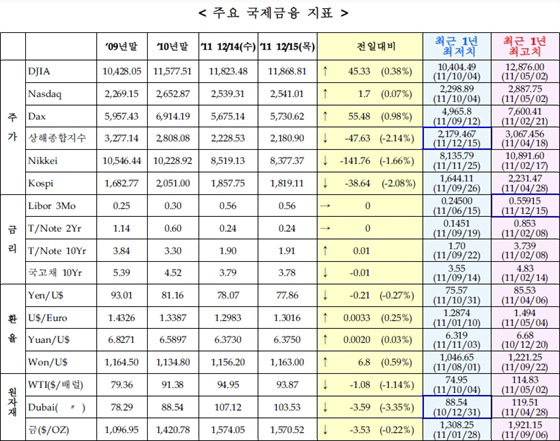 NSP통신-(자료=국제금융센터 제공)