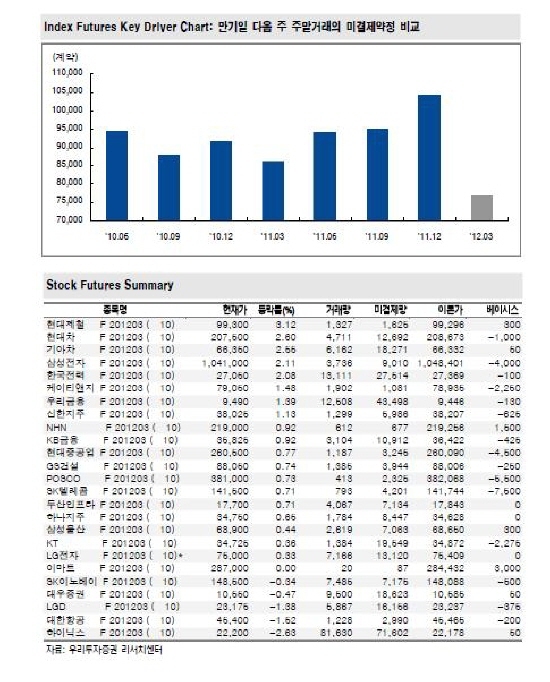 NSP통신- (자료=우리투자증권)