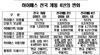 [NSP PHOTO]하이패스 단말기 637만대 보급, 이용차량 183만대 확대