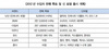 [NSP PHOTO]내년 수입차, 국내자동차 산업수요 감소 불구 6.5%↑